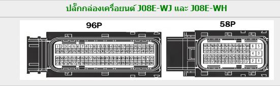 คู่มือซ่อมรหัสปัญหาเครืองยนต์ J08E-WJ และ J08E-WH รหัส DTC รหัสโค้ดเครื่องยนต์ JO8E-WJ และ JO8E-WH รถบรรทุกฮีโน่ HINO ชีรย์ 500 VECTOR คู่มือซ่อมเวกเตอร์ บอดี้ FG8J FL8J FM8J