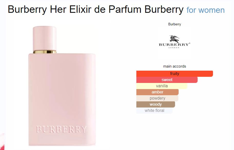 น้ำหอมจิ๋วมินิ Burberry Her Elixir EDP Intens 5mlแบบแต้มมีกล่อง ( Mini Perfume น้ำหอมขนาดพกพา) น้ำหอมจิ๋วมินิ ขวดน่ารัก ตั้งโชว์ก็สวย พกพาก็สะดวก หัวแต้มตามจุดชีพจร