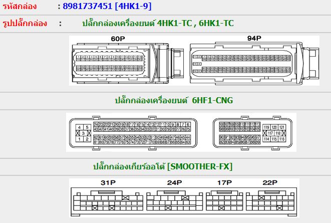 ISUZU FORWARD (2014-5~) วงจรไฟฟ้า 4HK1 6HK1 6HL1 คอมมอนเรล รถบรรทุกอีซูซุ ISUZU FORWARD WIRING DIAGRAM FTS FVZ FRR FRS FSS SMOOTHER-F วงจรเชียงกงญี่ปุ่น ไวริ่งไดแกรมรถบรรทุก