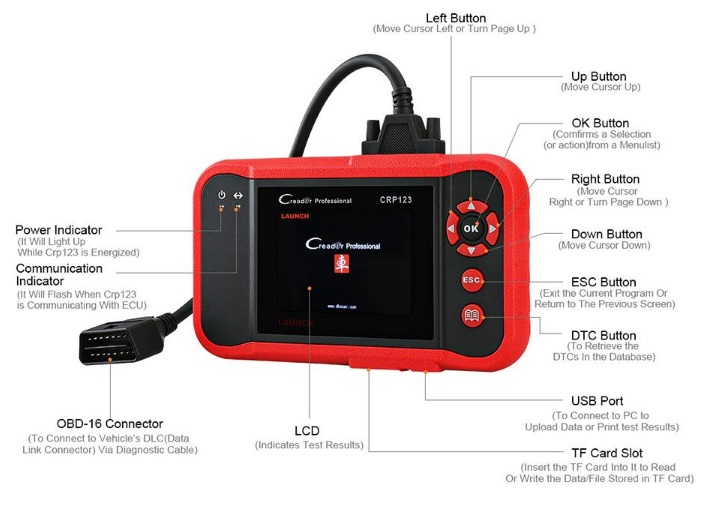 X431 Creader CRP123/ABS/SRS/เกียร์ยานยนต์ OBD II เครื่องสแกนรหัส