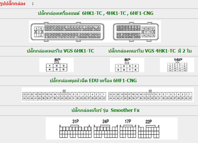 ISUZU FORWARD (2007~2009) วงจรไฟฟ้า 6HK1-TC 4HK1-TC 6HF1-CNG คอมมอนเรล ระบบก๊าซ CNG รถบรรทุกอีซูซุ ISUZU FORWARD WIRING DIAGRAM เกียร์Smoother Fx FTS FTR FVR FVZ FRR FSR FRS ,FSS วงจรเชียงกงญี่ปุ่น ไวริ่งไดแกรมรถบรรทุก