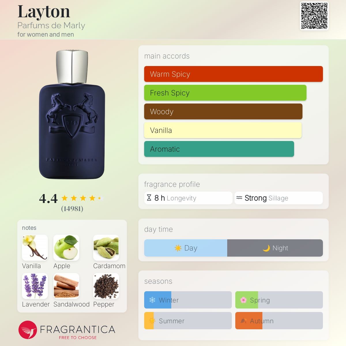 น้ำหอมจิ๋วมินิ Parfums De Marly Layton EDP 5ml แบบสเปรย์ ( Mini Perfume น้ำหอมขนาดพกพา) น้ำหอมจิ๋วมินิแบบทดลองแบบสเปรย์ พกพาก็สะดวกใช้ฉีดตามจุดชีพจร สำเนา สำเนา