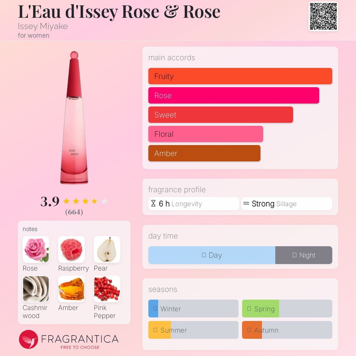 น้ำหอมแท้ Issey Miyake Rose & Rose Eau de Parfum Intense 90ml กล่องเทสเตอร์