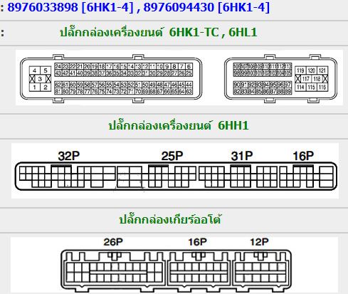 ISUZU FORWARD (2004-4~) วงจรไฟฟ้า 6HK1-TC 6HK1-4 6HH1 6HL1 คอมมอนเรล รถบรรทุกอีซูซุ ISUZU FORWARD WIRING DIAGRAM FTS FTR FVR FVZ FRR FSR FRS ,FSS วงจรเชียงกงญี่ปุ่น ไวริ่งไดแกรมรถบรรทุก