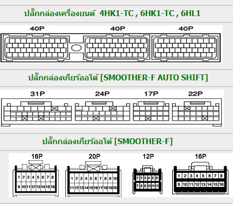 ISUZU FORWARD (2005-10~) วงจรไฟฟ้า 4HK1 6HK1 6HL1 คอมมอนเรล รถบรรทุกอีซูซุ ISUZU FORWARD WIRING DIAGRAM FTS FVZ FRR FRS FSS SMOOTHER-F 6HK1-3 วงจรเชียงกงญี่ปุ่น ไวริ่งไดแกรมรถบรรทุก