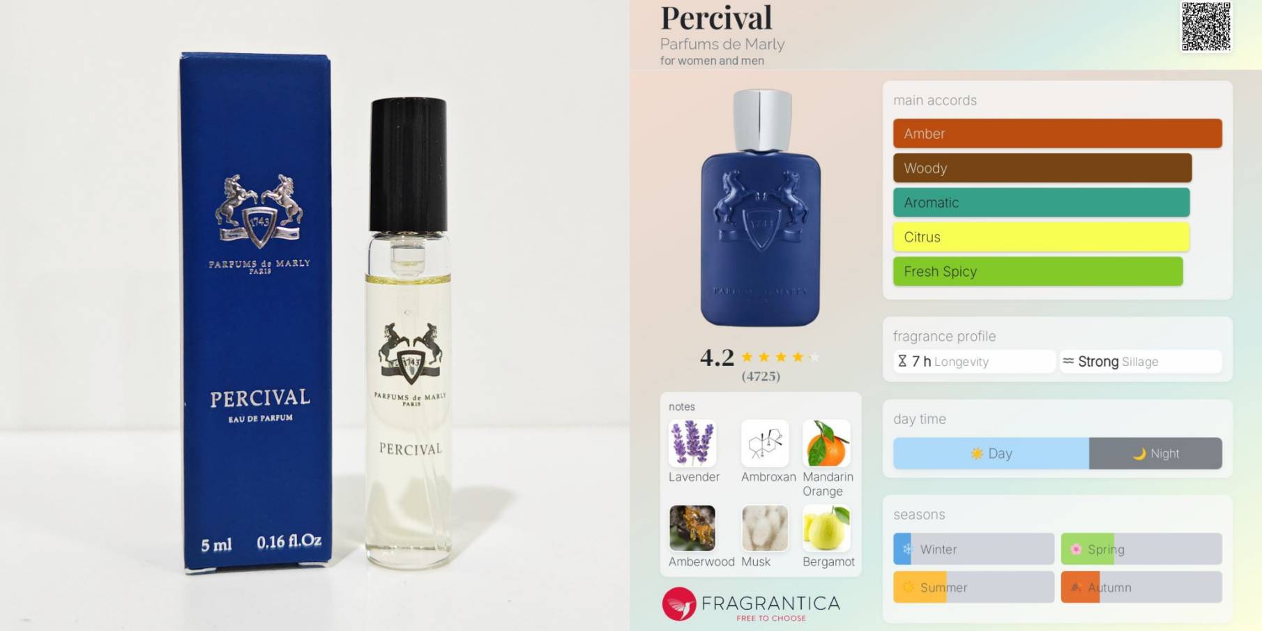 น้ำหอมจิ๋วมินิ Parfums De Marly Percival EDP 5ml แบบสเปรย์ ( Mini Perfume น้ำหอมขนาดพกพา) น้ำหอมจิ๋วมินิแบบทดลองแบบสเปรย์ พกพาก็สะดวกใช้ฉีดตามจุดชีพจร สำเนา สำเนา
