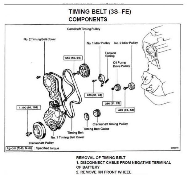 CD คู่มือซ่อม WIRING DIAGRAM TOYOTA CAMRY เครื่องยนต์ 3S-FE, 2VZ-FE
