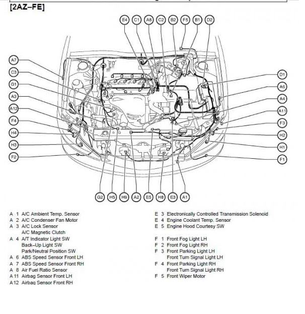 CD คู่มือซ่อม WIRING DIAGRAM TOYOTA CAMRY เครื่องยนต์ 1MZ-FE , 2AZ-FE , 3MZ-FE