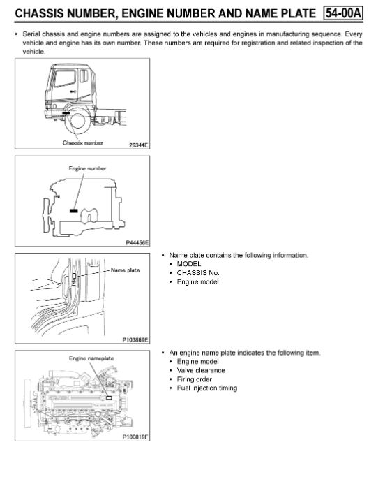 หนังสือ คู่มือซ่อม วงจรไฟฟ้า MITSUBISHI FUSO FV 6M70-T3 EURO 3 ปี '07-15
