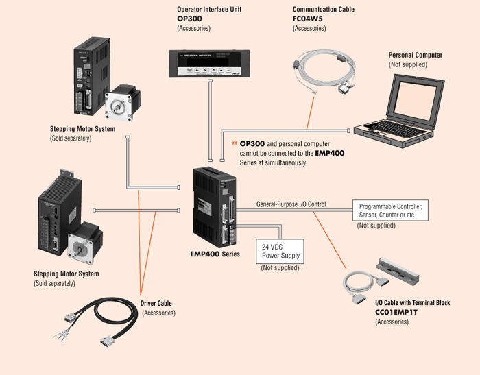 Programmable Motion Controller Vexta EMP401
