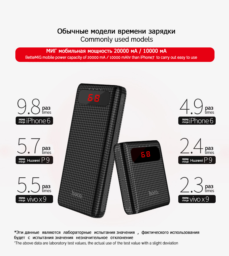 HOCO Power bank แบตสำรอง 20000 mAh รุ่น B20A