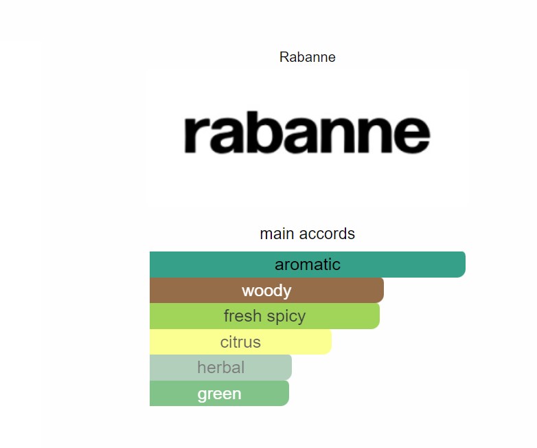 น้ำหอมแท้ Paco Rabanne XS Pour Homme EDT 100ml กล่องซีล