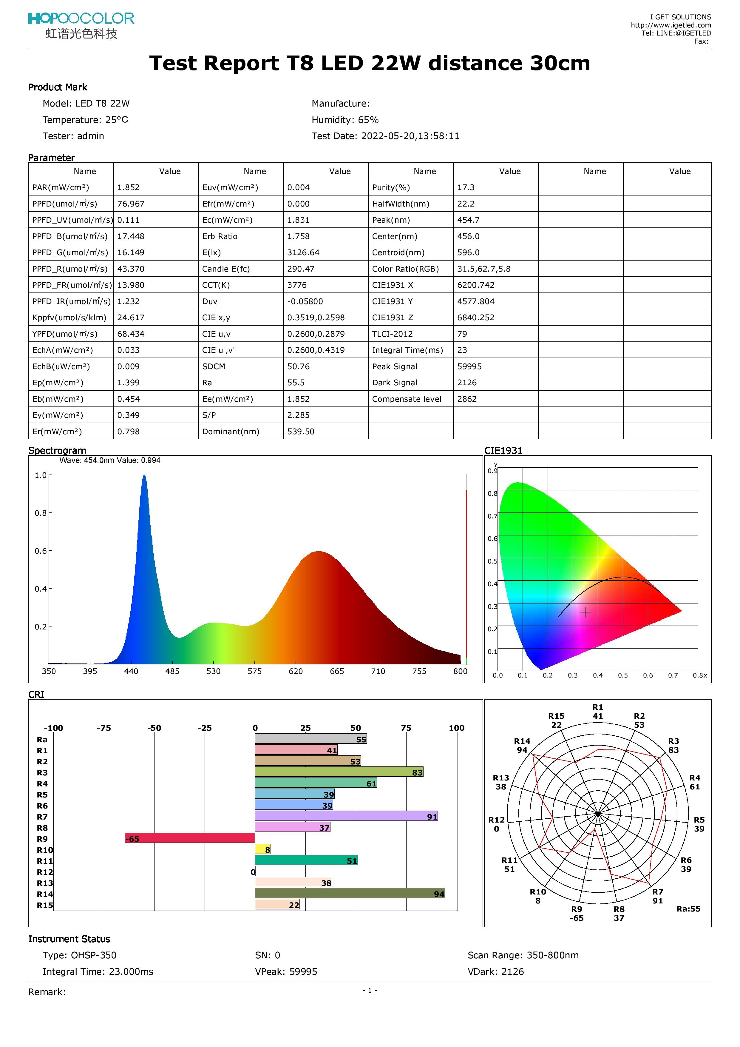 หลอดไฟปลูกต้นไม้ LED T8 22W ยาว 60CM 96 LED Grow Light AC 220V