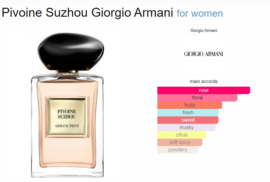 น้ำหอมจิ๋วมินิ Giorgio Armani Prive Pivoine Suzhou EDT 7.5ml แบบแต้มมีกล่อง ( Mini Perfume น้ำหอมขนาดพกพา) น้ำหอมจิ๋วมินิ ขวดน่ารัก ตั้งโชว์ก็สวย พกพาก็สะดวก หัวแต้มตามจุดชีพจร