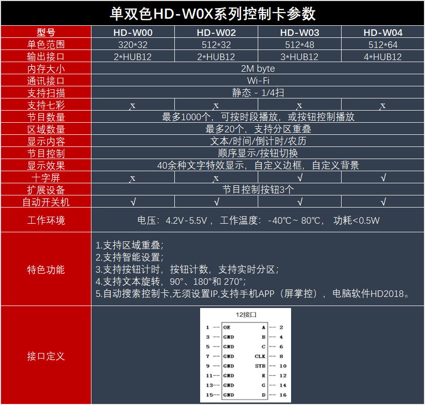 แผงควบคุม ป้ายไฟวิ่ง HD-W00 WIFI Android,IPhone
