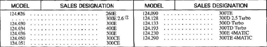 คู่มือซ่อม Benz W124