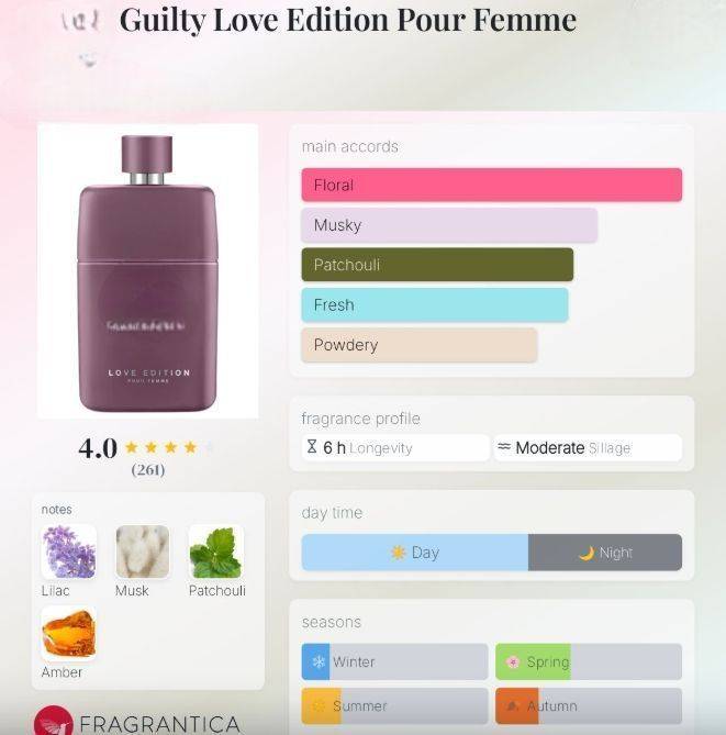 น้ำหอมแท้ Gucci Guilty Love Edition Pour Femme Eau de Parfum 90ml กล่องซีล