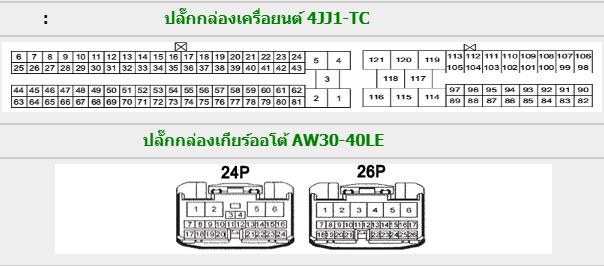 หนังสือคู่มือซ่อมระบบวงจรไฟฟ้า ISUZU MU7 4JJ1-TC คอมมอนเรล MU-7 รุ่น GOLD SERIES