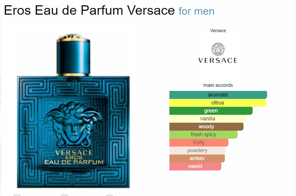 น้ำหอมแท้ Versace Eros EDP 100ml กล่องซีล