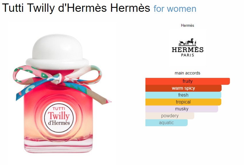 น้ำหอมแท้แบ่งขาย Hermes Twilly Tutti EDP 💕Travel Size #แบบทดลอง