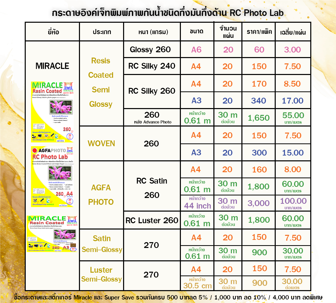 กระดาษอิงค์เจ็ทพิมพ์ภาพกันน้ำ 1 หน้า RC Photo Lab ชนิดเคลือบเรซิ่นกึ่งมันกึ่งด้าน