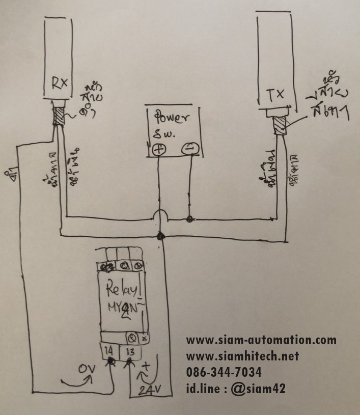 Smart Scan รุ่น NA-16L (NEW)