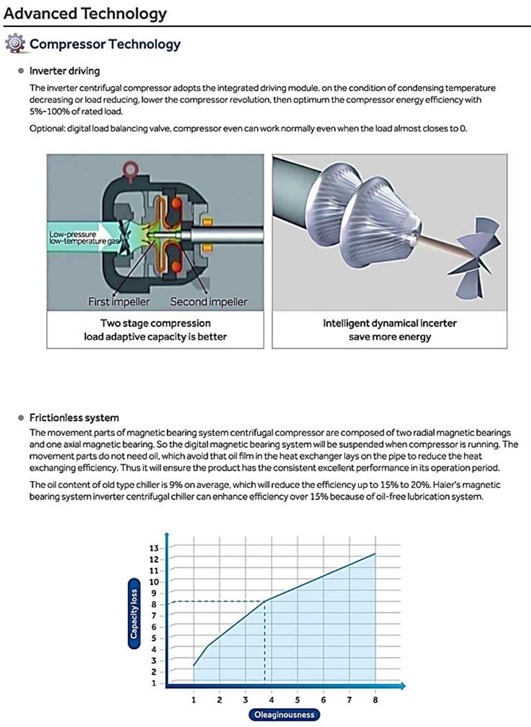 Magnetic Bearing Oil Free Chiller