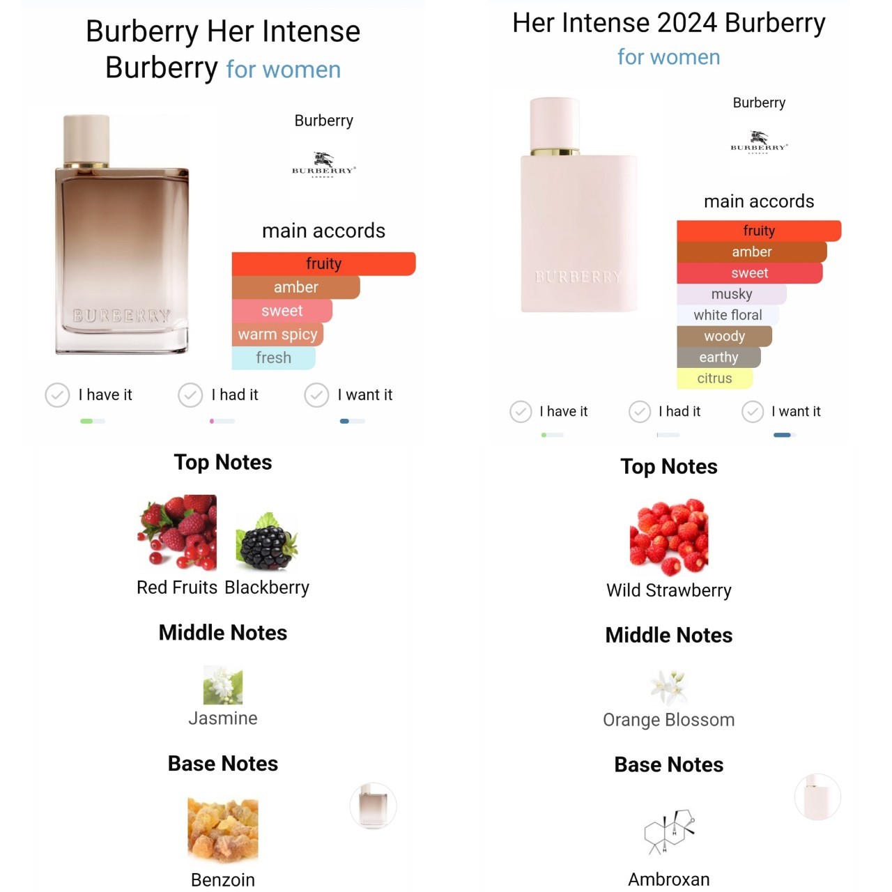 น้ำหอมแท้แบ่งขาย Burberry Her Intense Eau De Parfum For Women ปี 2024💦แบ่ง 💕Travel Size แบบทดลอง