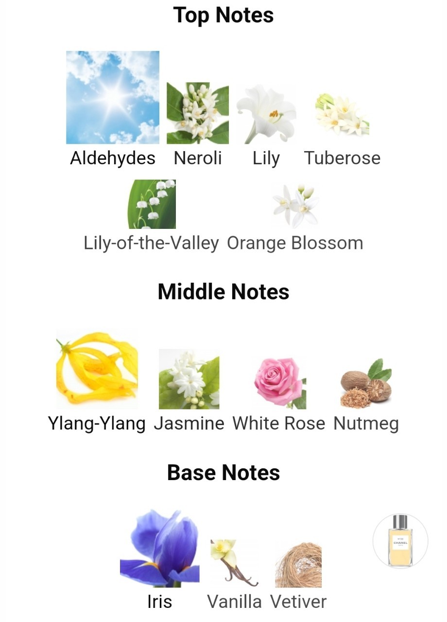 น้ำหอมแท้แบ่งขาย Chanel Les Exclusifs De No.22 EDP 💦แบ่ง 💕Travel Size แบบทดลอง