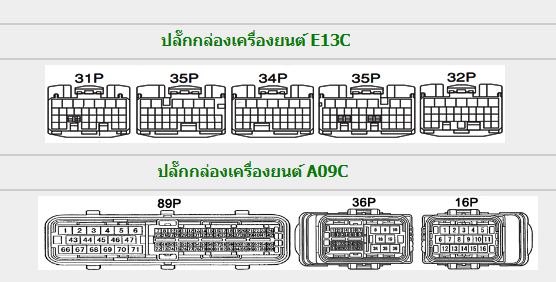 วงจรไฟฟ้าเครืองยนต์ E13C A09C AO9C รถบรรทุกฮีโน่โปรเฟีย HINO PROFIA 700 SERIES WIRING DIAGRAM วงจรเชียงกงญี่ปุ่น ไวริ่งไดแกรมรถบรรทุก BDG BKG