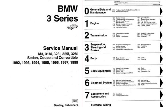 BMW SERIES 3 E36 (92-98) คู่มือซ่อมรถยตร์วงจรไฟฟ้าบีเอ็มดับเบิลยู ซีรีส์ 3 นกแก้ว BMW SERIES 3 E36 318i 323i 325i 328i M3 M42 M44 M52 M50 S50 S52