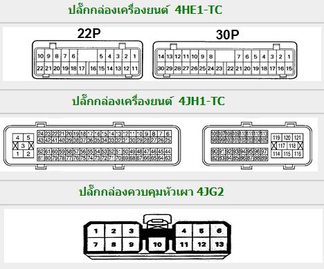 ISUZU ELF (98-03) คู่มือซ่อมและวงจรไฟฟ้า รถบรรทุก ISUZU ELF รถบรรทุกอีซูซุเอลฟ์ เครื่องยนต์ 4HF1-1 4HE1 4HG1-TC 4HE1-TC 4JG2 4JH1-TC บอดี้ NHR55 NKR55 NKR77 NKR66 NPR77 NPR71 NPR69 NQR66 NPS66 NPS70 เกียร์ 4450-43LE MBP MSB MXA MYY SHOPMANUAL SERVICE MANU
