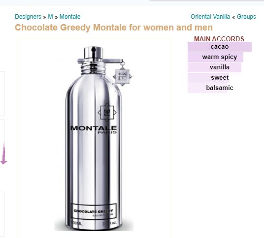 น้ำหอมแท้แบ่งขาย Montale Chocolate Greedy EDP for women and men💕Travel Size #แบบทดลอง