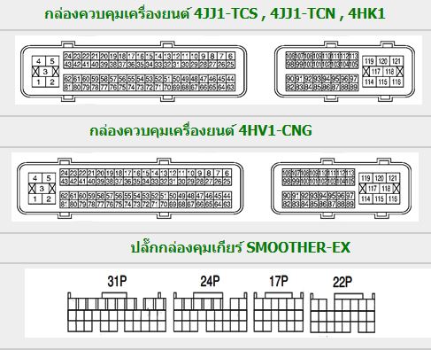 ISUZU ELF (2009-5~) วงจรไฟฟ้าเครื่องยนต์ 4JJ1-TCS 4JJ1-TCN 4HV1CNG รถบรรทุกอีซูซุเอลฟ์ ISUZU ELF WIRING DIAGRAM วงจรเชียงกงญี่ปุ่น ไวริ่งไดแกรมรถบรรทุก 6 ล้อ บอดี้ NHR NKR NPR NQR NHS NKS NKR