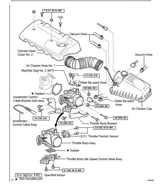 CD คู่มือซ่อม WIRING DIAGRAM TOYOTA ALTIS เครื่องยนต์ 1ZZ-FE