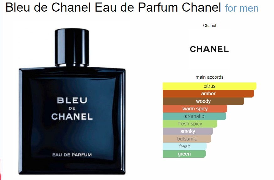 น้ำหอมจิ๋วมินิ Chanel Bleu De Chanel EDP 10ml พร้อมกล่องซีล แบบแต้มมีกล่อง ( Mini Perfume น้ำหอมขนาดพกพา) น้ำหอมจิ๋วมินิ ขวดน่ารัก ตั้งโชว์ก็สวย พกพาก็สะดวก หัวแต้มตามจุดชีพจร