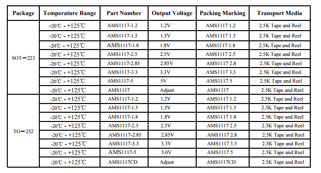 AMS1117