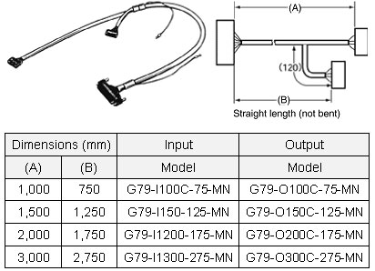 omron G79-0100C-75 PLC I/O Connector Cable
