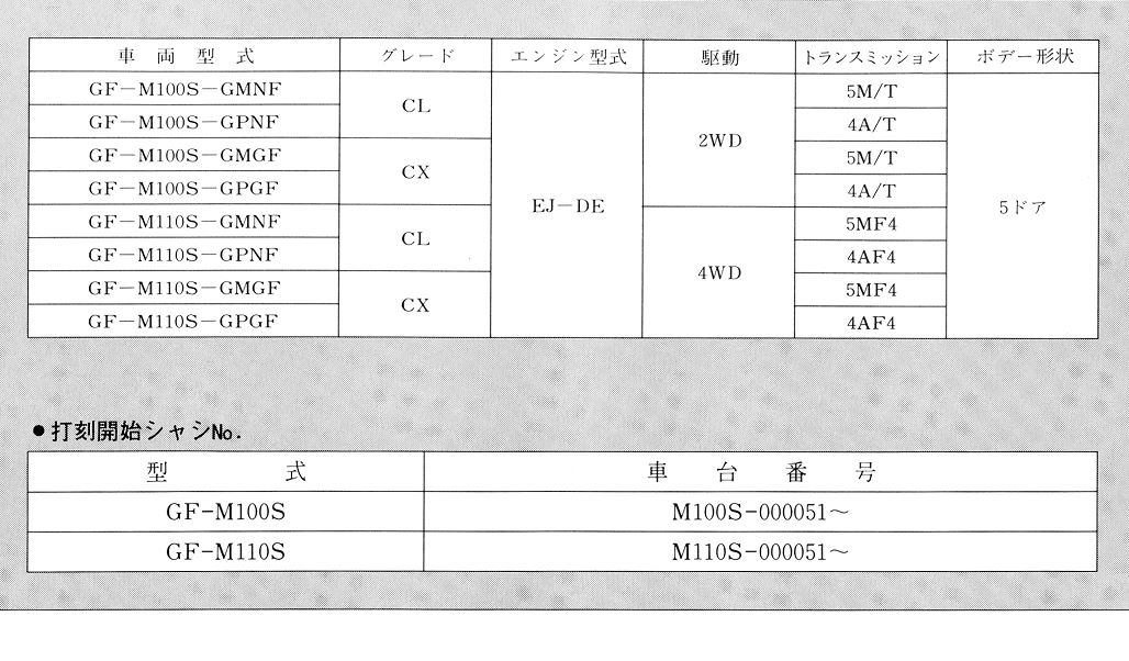 หนังสือวงจรไฟฟ้าไดฮันสุญี่ปุ่น วงจรไฟฟ้าเครื่องยนต์ EJ-DE WIRING DIAGRAM DAIHATSU STORIA M100S ,M110S
