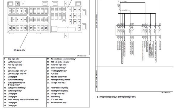 HINO 700 SERIES (04-08) คู่มือซ่อมรถบรรทุก HINO 700 ชีรย์ SERIES ฮีโน่ JO5D-TI E13C-TI WIRING DIAGRAM วงจรไฟฟ้า วงจรเชียงกงญี่ปุ่น ไดแกรมรถบรรทุก เกียร์ HX07 MZ12 ZF16S151 ZF16S221 EATON RTLO16918B EATON RTLO18918B บอดี้ FR1E FS1E FY1E SH1E SS1E ZS1E REPI