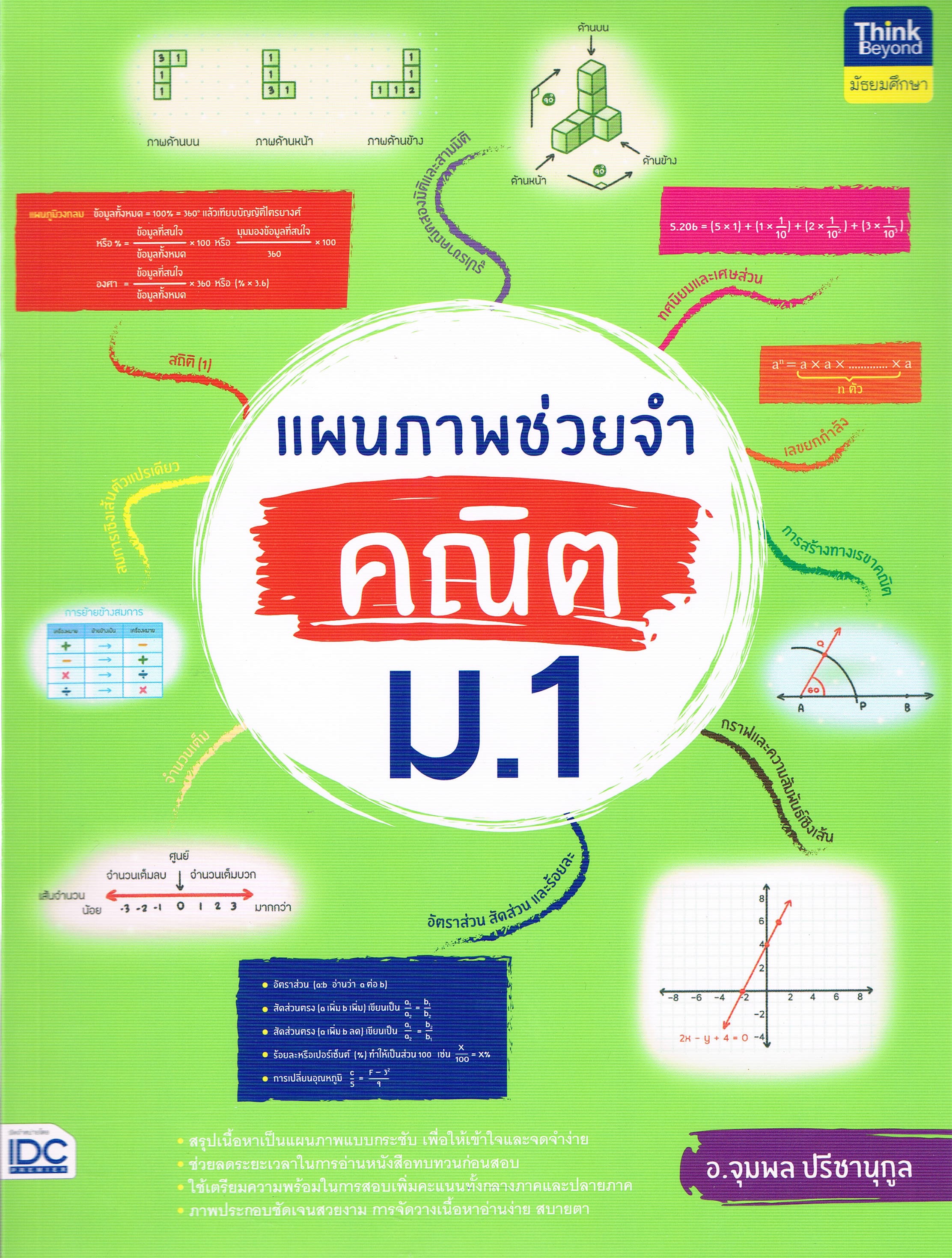 แผนภาพช่วยจำ คณิต ม.1