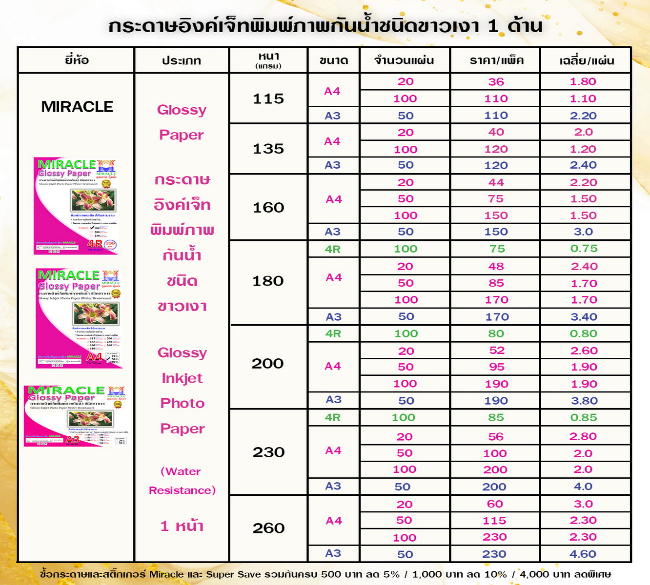 กระดาษอิงค์เจ็ทพิมพ์ภาพกันน้ำ Glossy 1 หน้า ชนิดขาวเงา