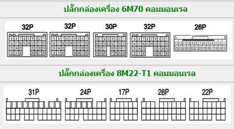 วงจรไฟฟ้าเครื่องยนต์ 6M70 8M22-T1 คอมมอนเรล MITSUBISHI FUSO SUPER GREAT บอดี้ FP FS FT FU FV FY มิตซูบิชิ ฟูโซ่ซุปเปอร์เกรทไฟเตอร์ สิบล้อ หกล้อ WIRING DIAGRAM วงจรเชียงกงญี่ปุ่น ไวริ่งไดแกรมรถบรรทุก รหัส MFJ05