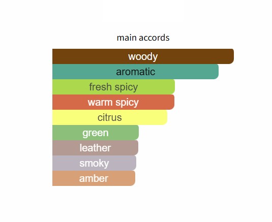 น้ำหอมแท้แบ่งขาย Burberry Mr. Burberry EDT 💦แบ่ง 💕Travel Size แบบทดลอง