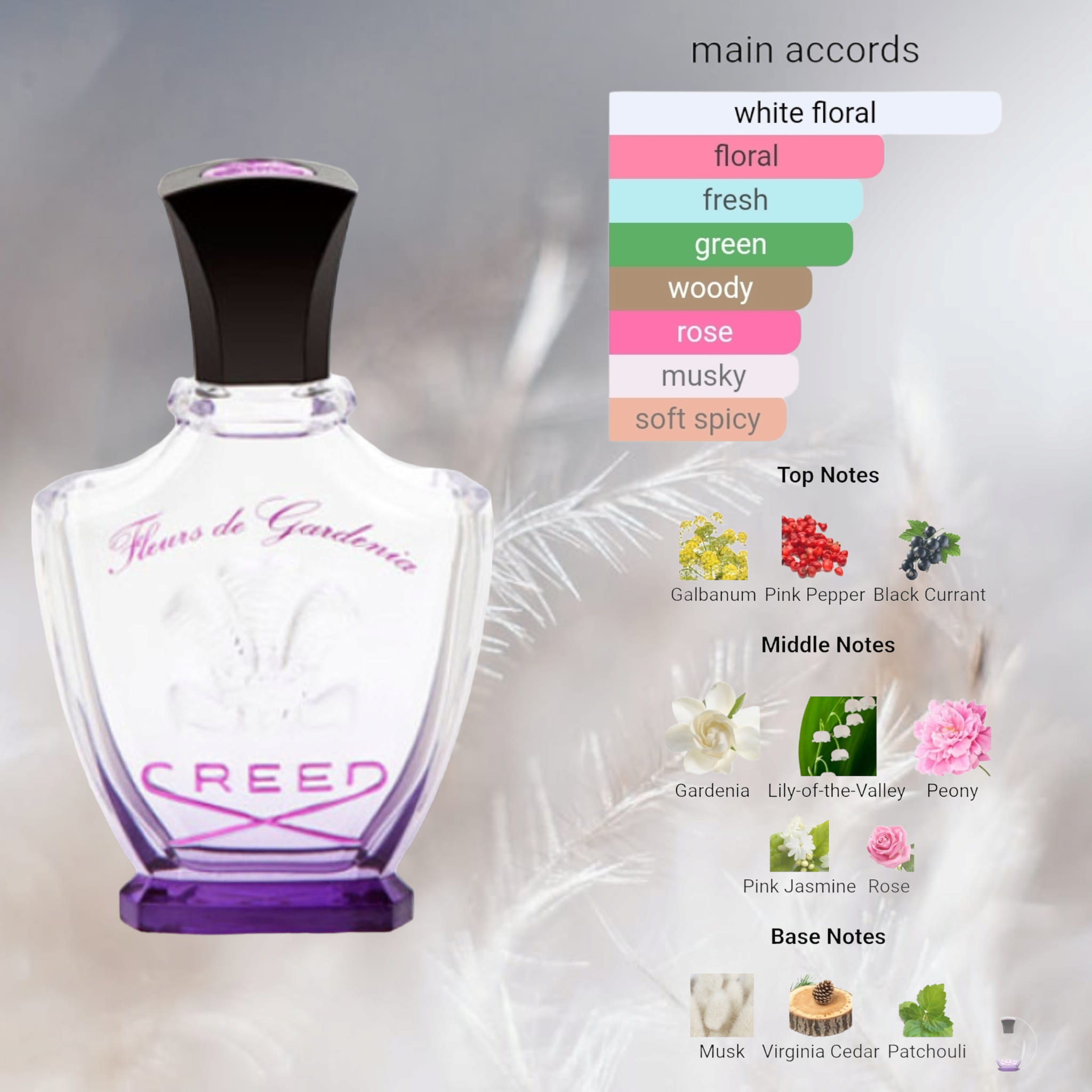 น้ำหอมแท้แบ่งขาย Creed Fleurs De Gardenia EDP 💦แบ่ง 💕Travel Size แบบทดลอง