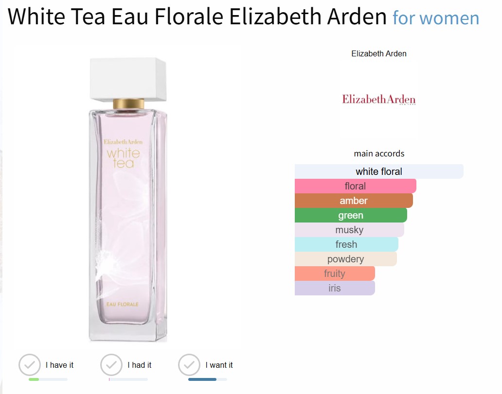 น้ำหอมแท้ Elizabeth Arden White Tea Eau Florale EDT 100ml กล่องซีล