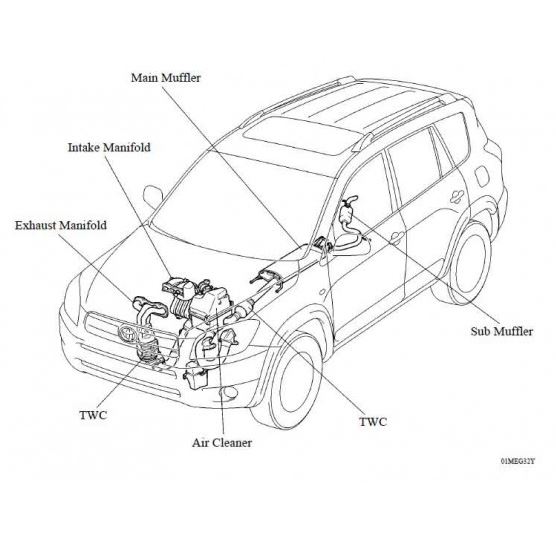 CD คู่มือซ่อม WIRING DIAGRAMS TOYOTA RAV4 เครื่องยนต์ 2AZ-FE, 2GR-FE รหัสสินค้า TYE-013