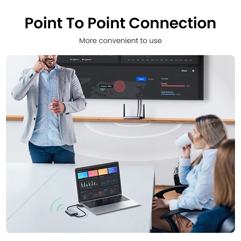 ออกใบกำกับภาษีได้ UGREEN CM506 (50633) HDMI Wireless Extender 50M. Video Transmitter & Receiver 5GHz