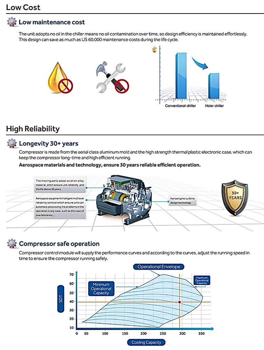Magnetic Bearing Oil Free Chiller