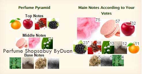 น้ำหอม Eau de Lacoste L.12.12 Pour Elle Sparkling Lacoste for women 100ml กล่องเทส